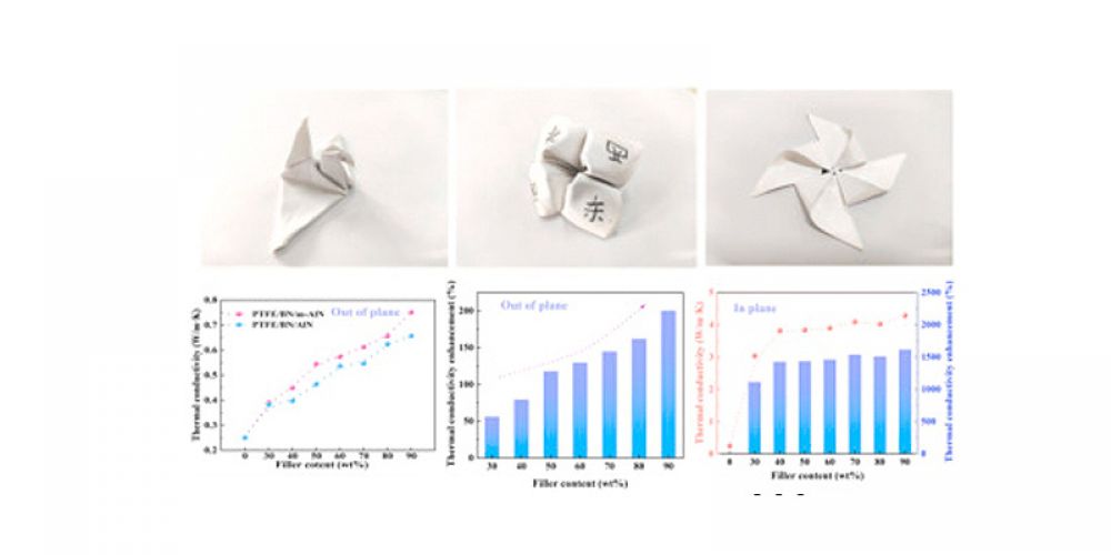 柔性聚四氟乙烯（PTFE）复合薄膜适用于高频电子产品